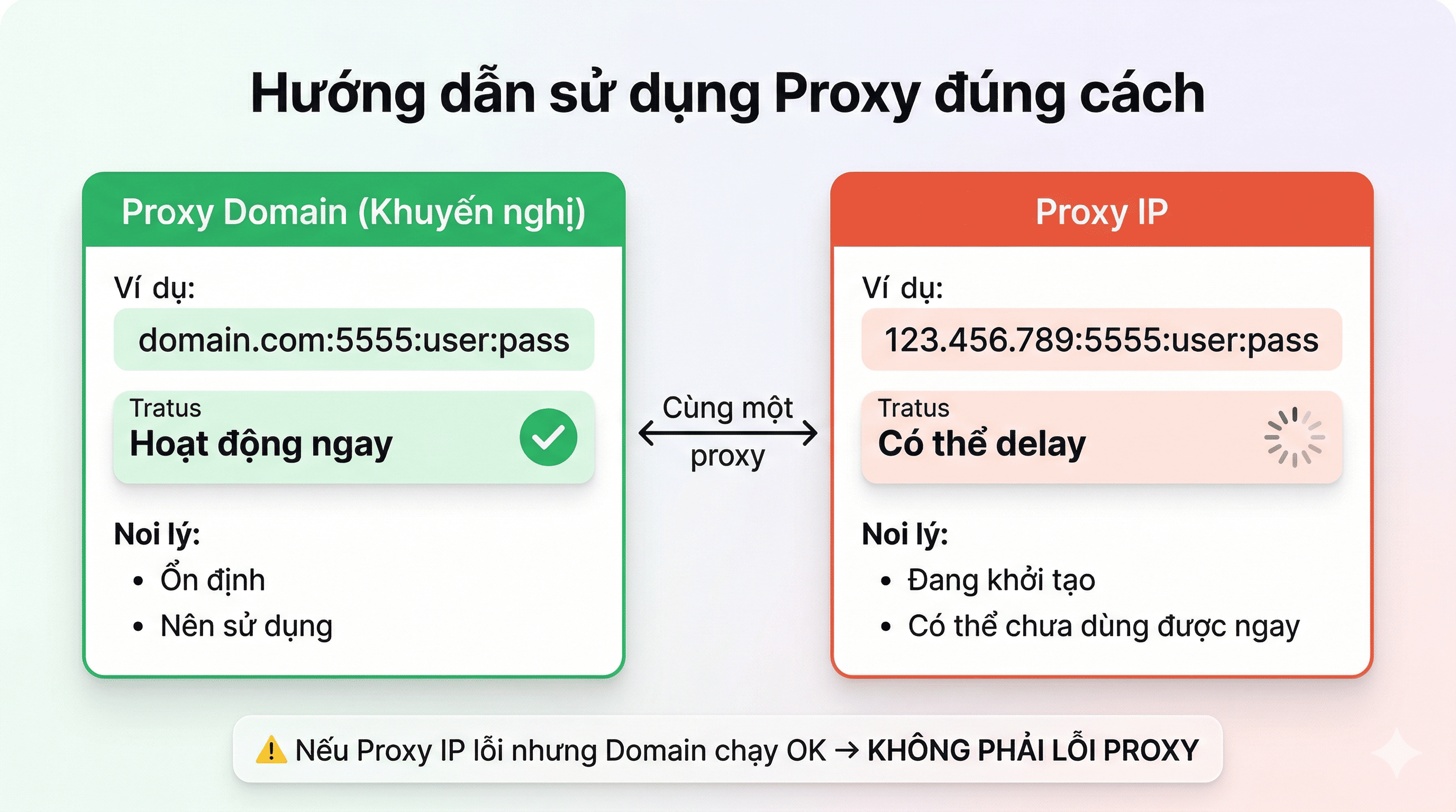Hướng Dẫn Sử Dụng Proxy Domain
