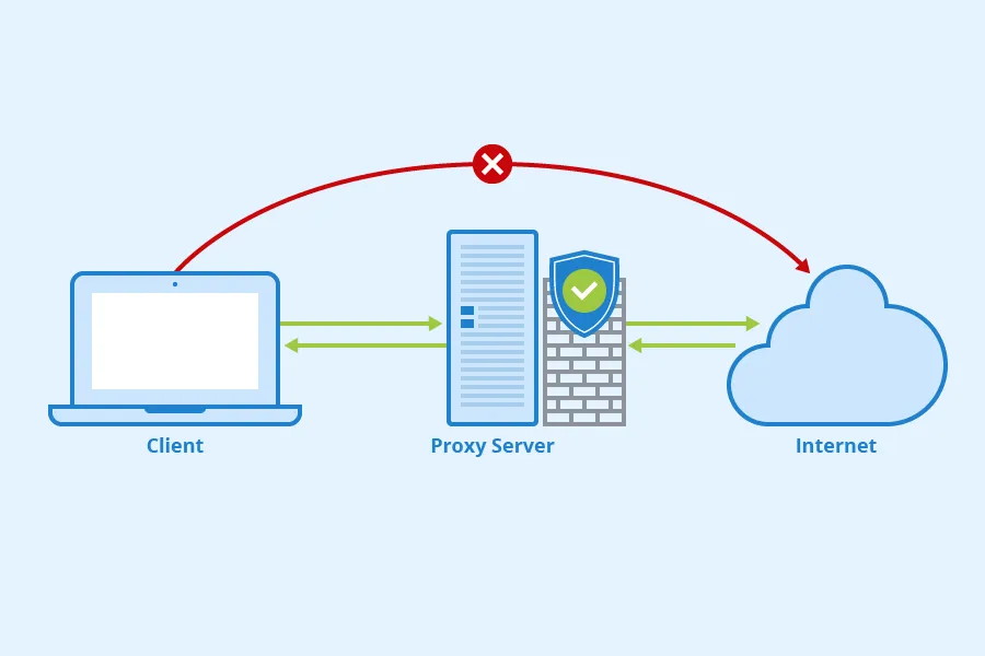 Proxy là gì? Cách sử dụng Proxy an toàn và hiệu quả cho người mới