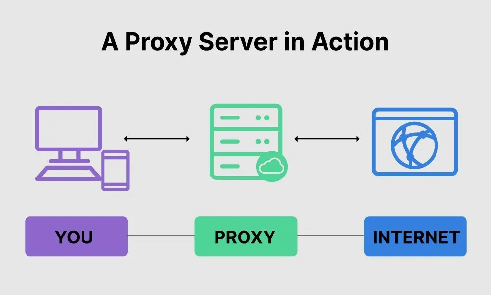 Proxy tĩnh và Proxy dân cư là gì? Phân biệt chi tiết, ưu nhược điểm và cách chọn loại phù hợp